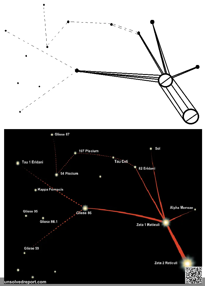 Srovnání překreslené verze hvězdné mapy Betty Hill a systému Zeta Reticuli