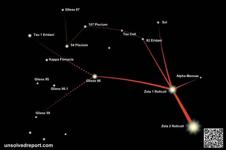 Star Map: Zeta Reticuli.