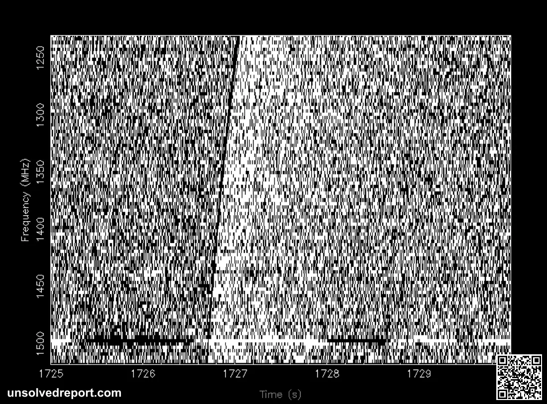 Observation of the first detected fast radio burst as described by Lorimer et al. (2007). Note that this is the brighte…