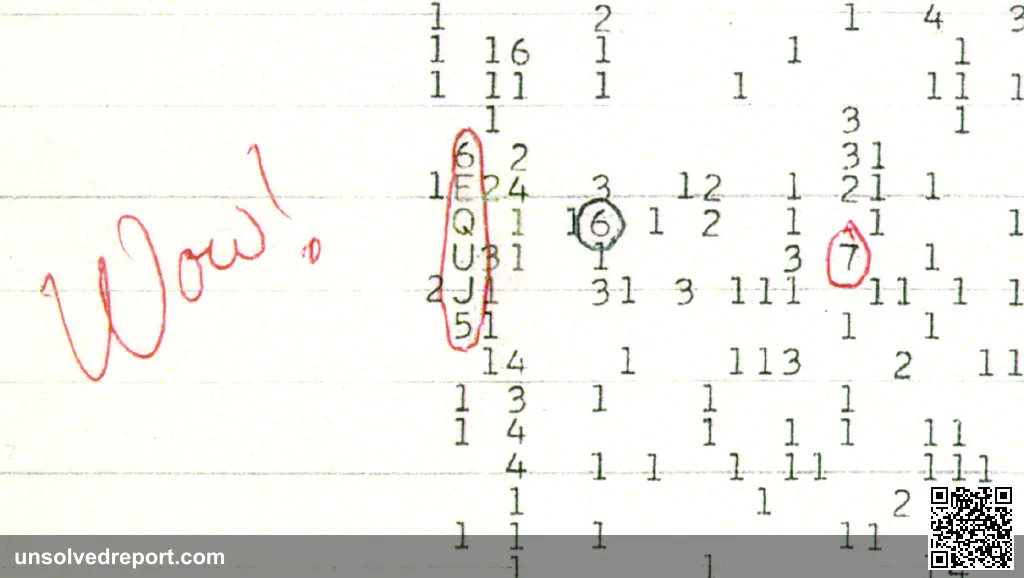 A scan of the original computer printout of the 1977 'Wow! signal', with astronomer Jerry Ehman's handwritten note.