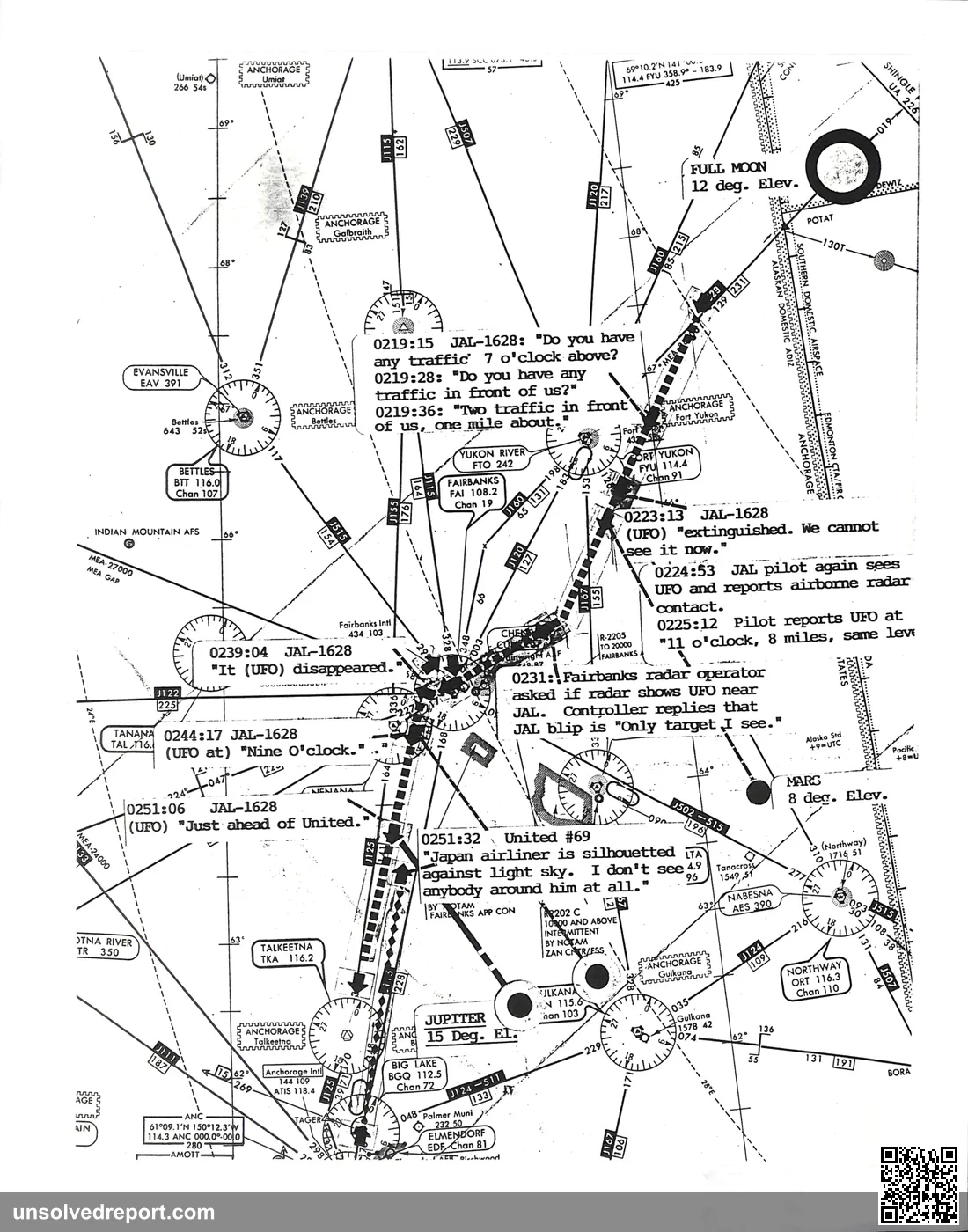 FAA radar flight path plot data for Japan Air Lines Flight 1628 over Alaska, November 1986.