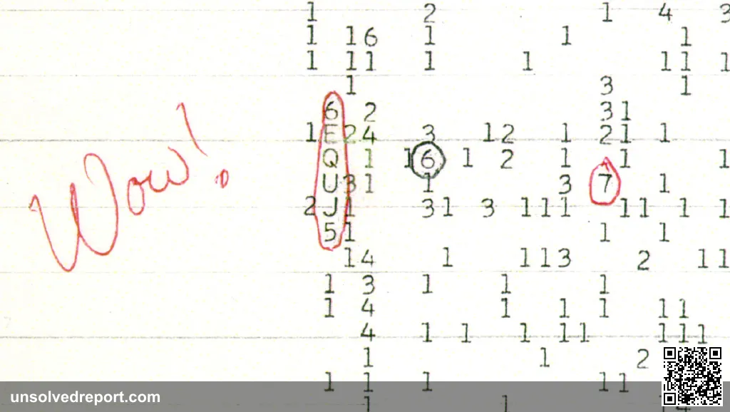 The 1977 Wow! signal computer printout with handwritten Wow annotation in red ink