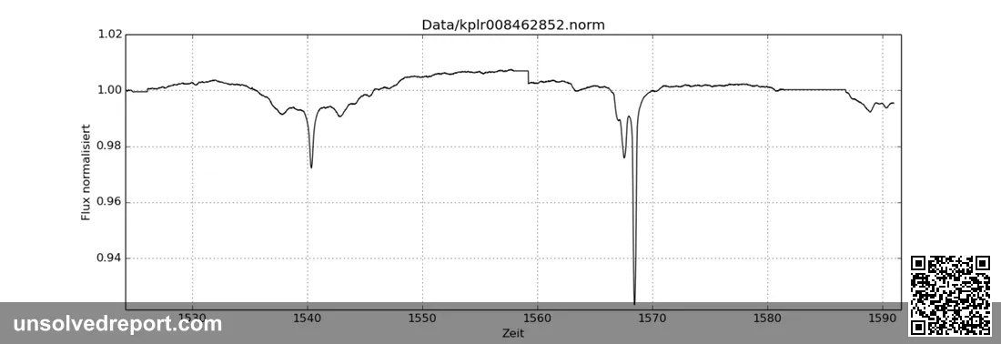 Reduction of light from KIC 8462852 in 17 April 2013 (Day 1,568 of Kepler observations)
