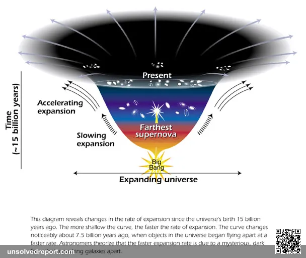 The universe's accelerated expansion